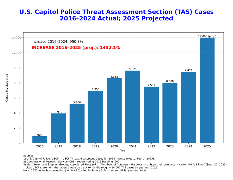 Chart Congress